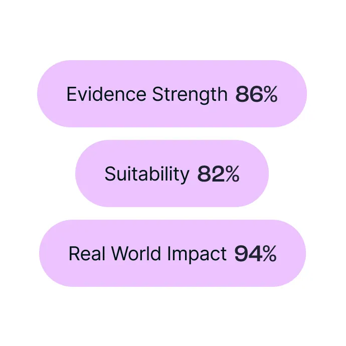 Research-informed product assessment